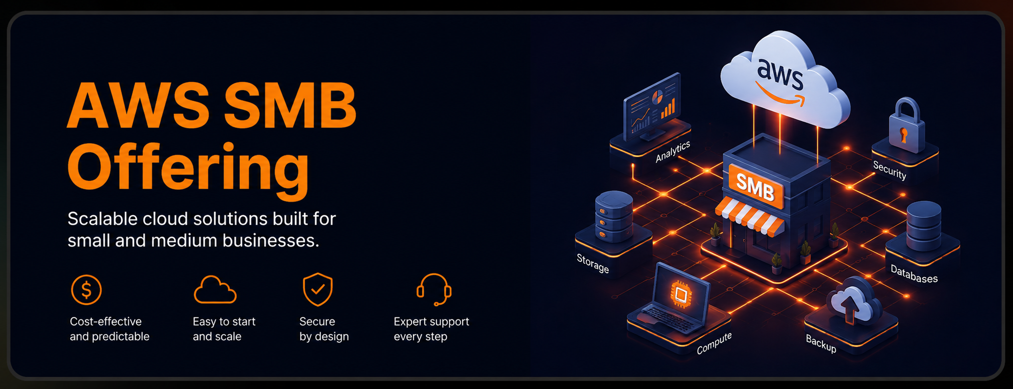 SMB Images